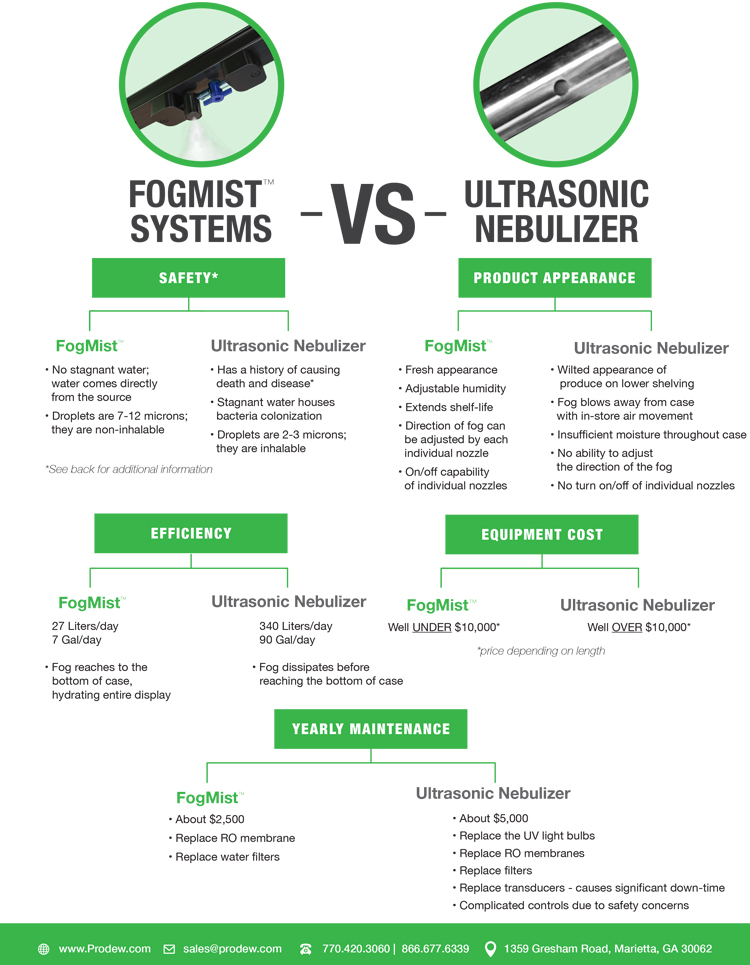 Prodew FogMist vs Ultrasonic