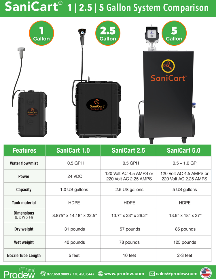 Prodew SaniCart Sanitization Systems