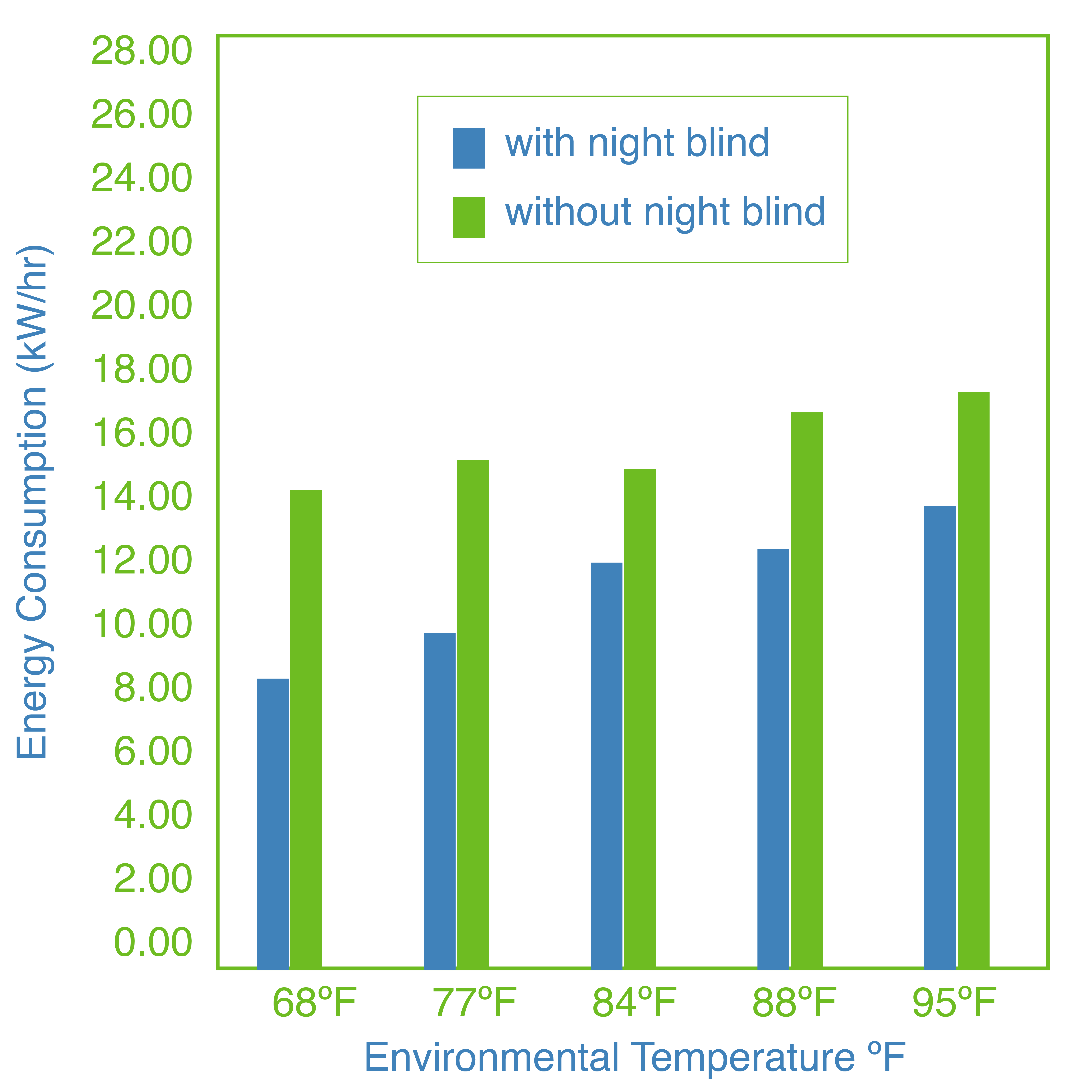 reduce energy consumption with night covers