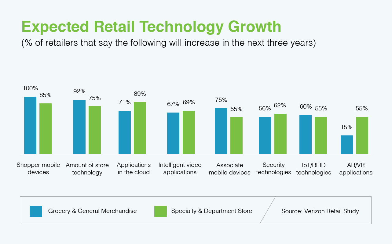 7 Factors Influencing Food Quality