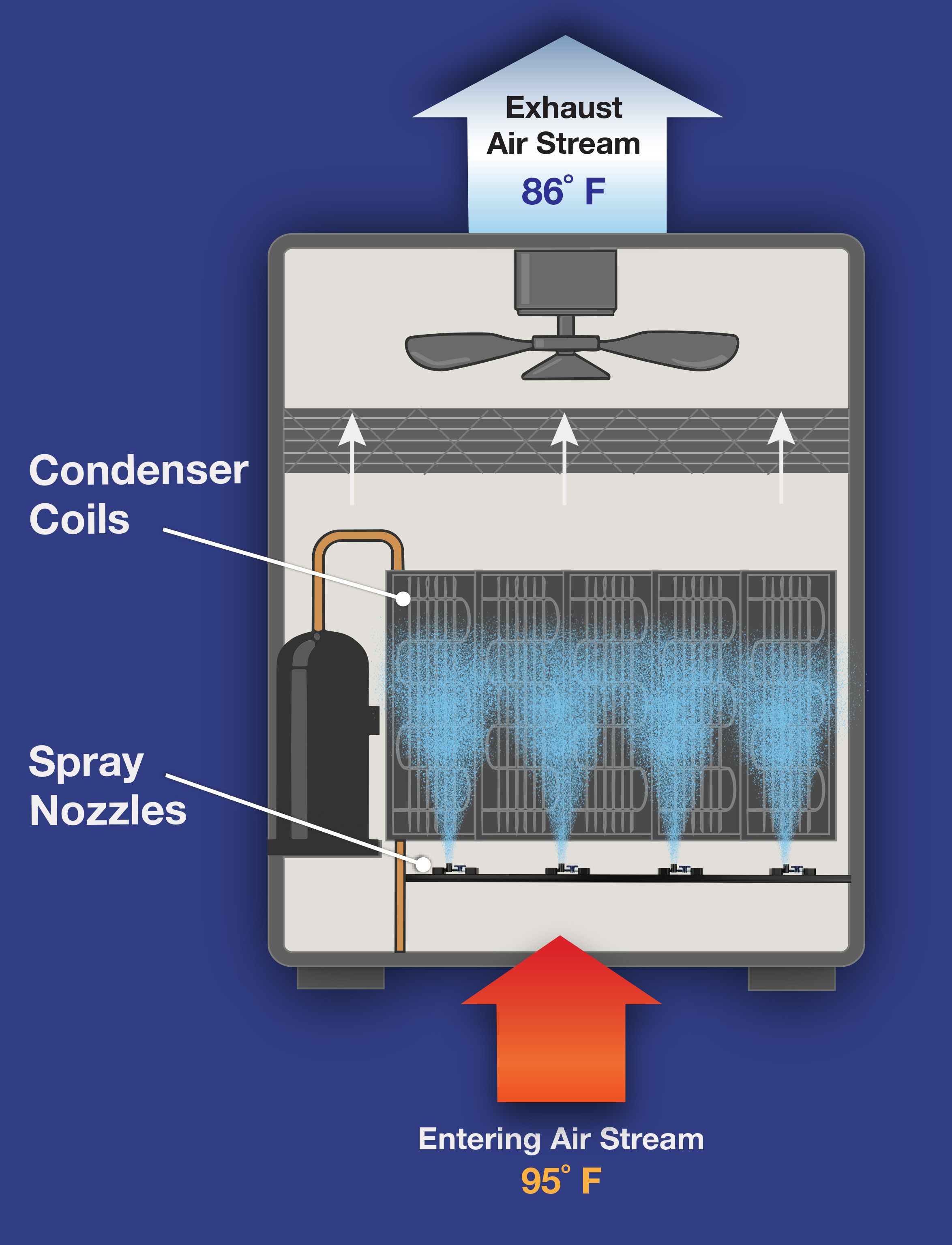 Evaporative Condenser Schematic